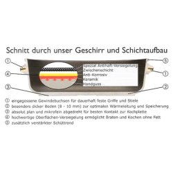 Kastrull 914  -  1 liter